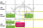 Intel SSD roadmap
