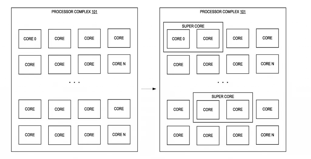 Intel SuperCore 03