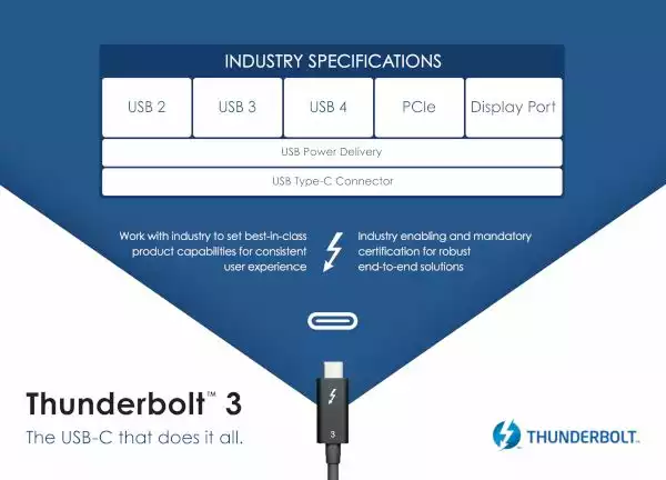 Intel-Thunderbolt-3-USB-C