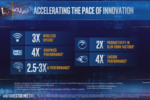 Intel Tiger Lake perfs