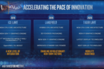Intel Tiger Lake
