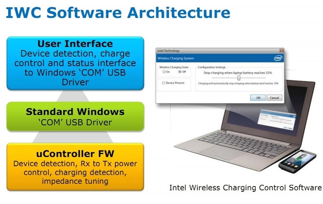 Intel Wireless Charging Solution 2