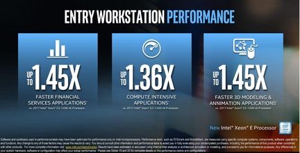 Intel Xeon E performances