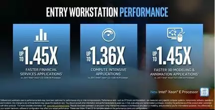 Intel Xeon E performances