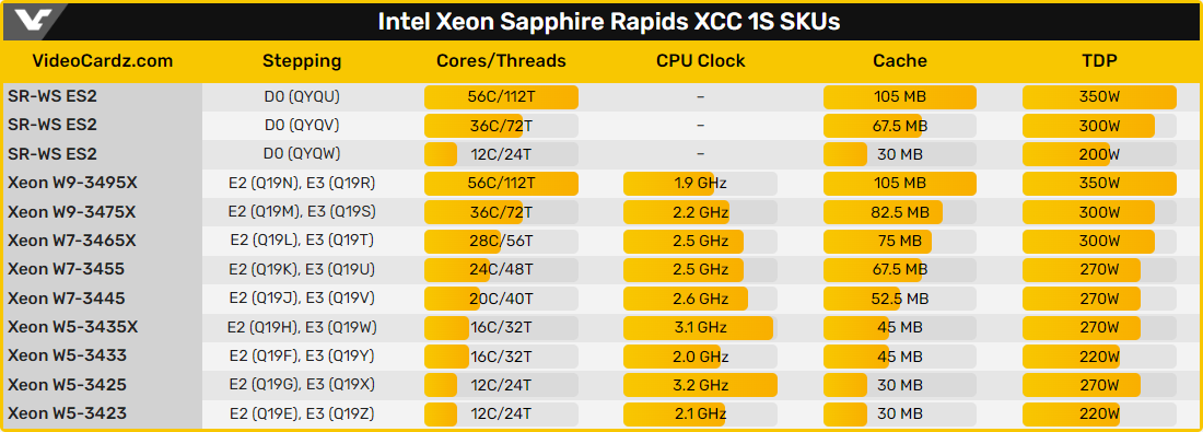 Intel Xeon Sapphire Rapids HEDT