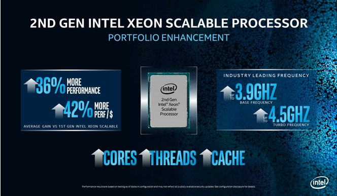 Intel Xeon Scalable Cascade Lake Refresh