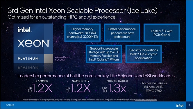 Intel Xeon Scalable Ice Lake SP
