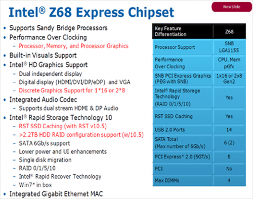 Intel Z68