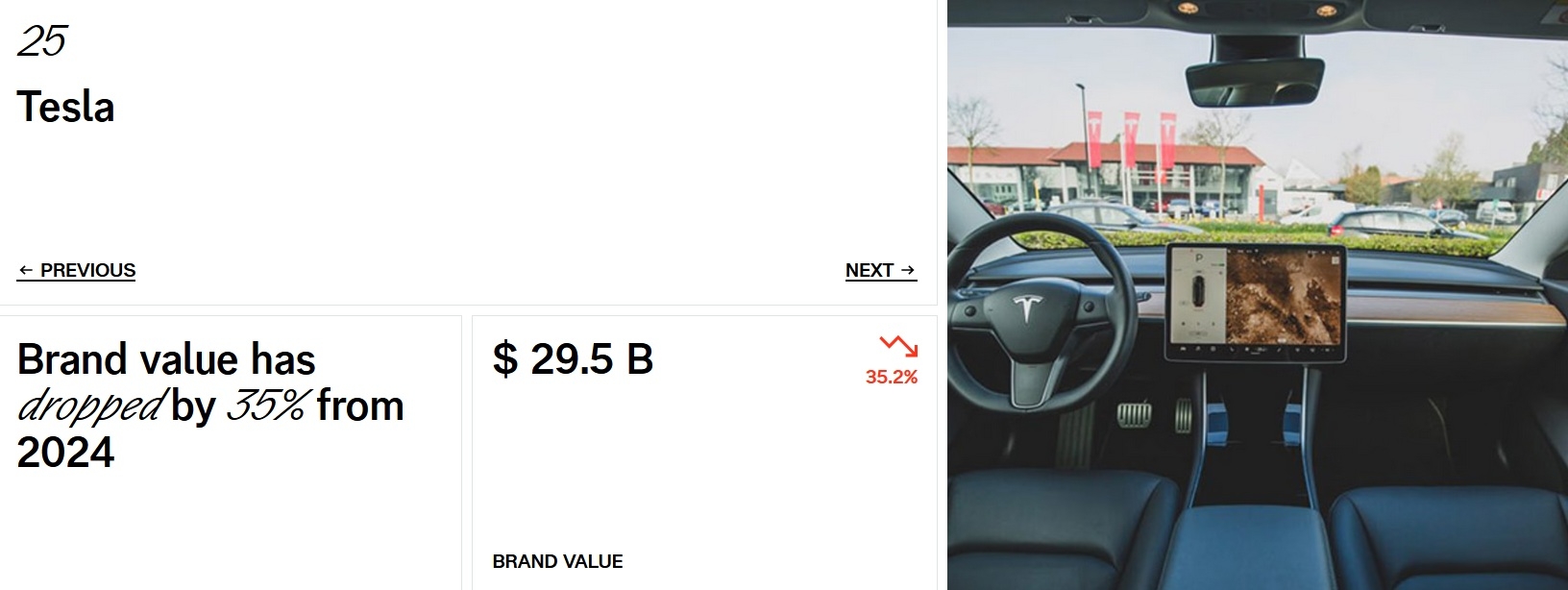 Interbrand classement Tesla valeur marque