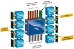 interconnections_Aries_Cray-GNT