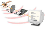 internet-satellite