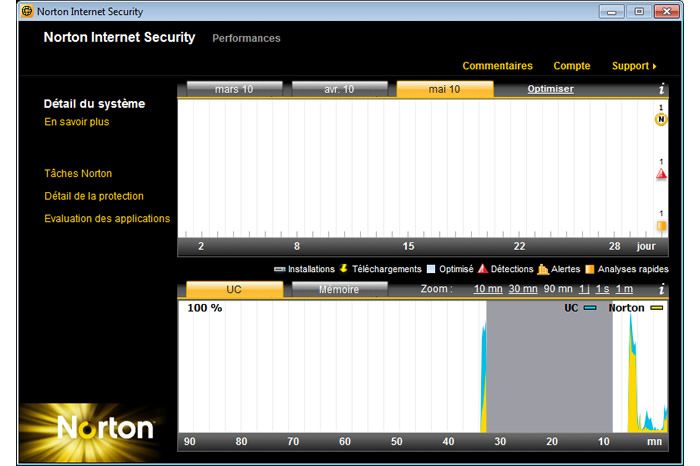 Internet_Security_2011 screen 1