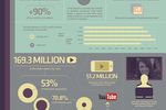 internet usage predictionsinfographie