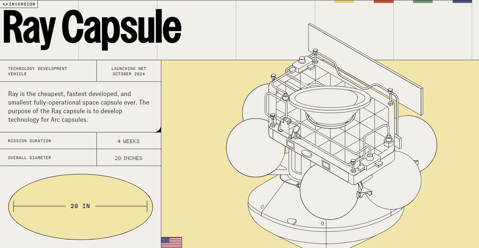 Invesrion Space capsule cargo Ray