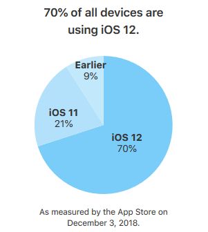 iOS-12-taux-adoption