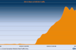 iOS 6 adoption