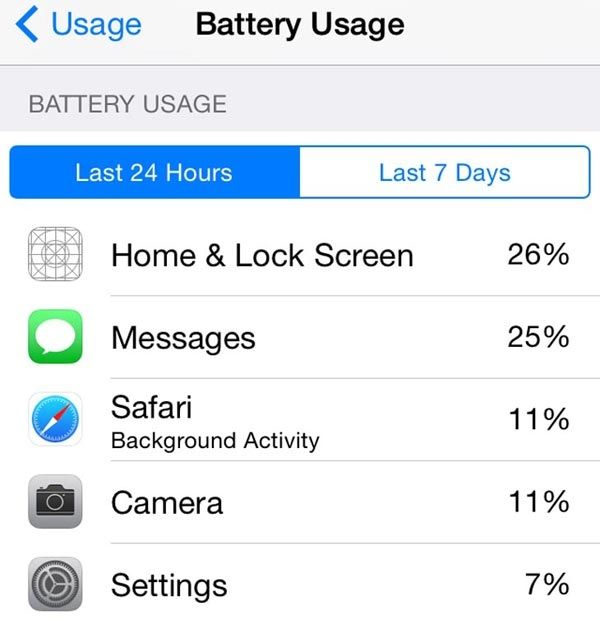 iOS 8 batterie
