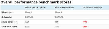 iOS Meltdown