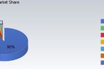 iOS trafic Web