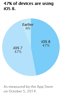 iOS8-app-store-oct-2014