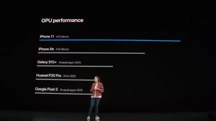 iPhone 11 Apple A13 GPU