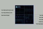 iPhone 13 Pro Apple A15