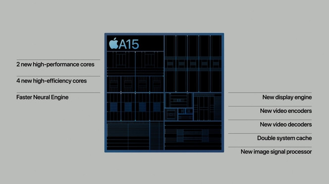 iPhone 13 Pro Apple A15