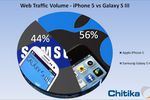 iPhone 5 Galaxy S III Chitika