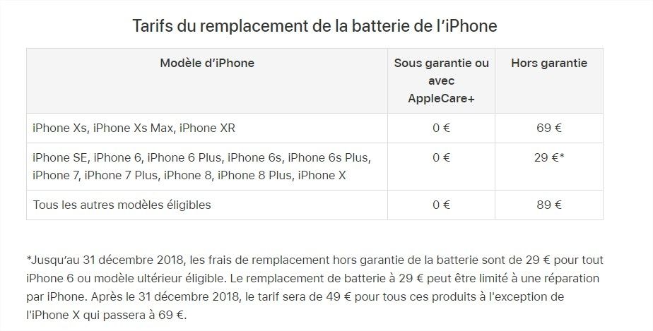 iPhone changement batterie