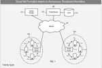 iPhone iGroups