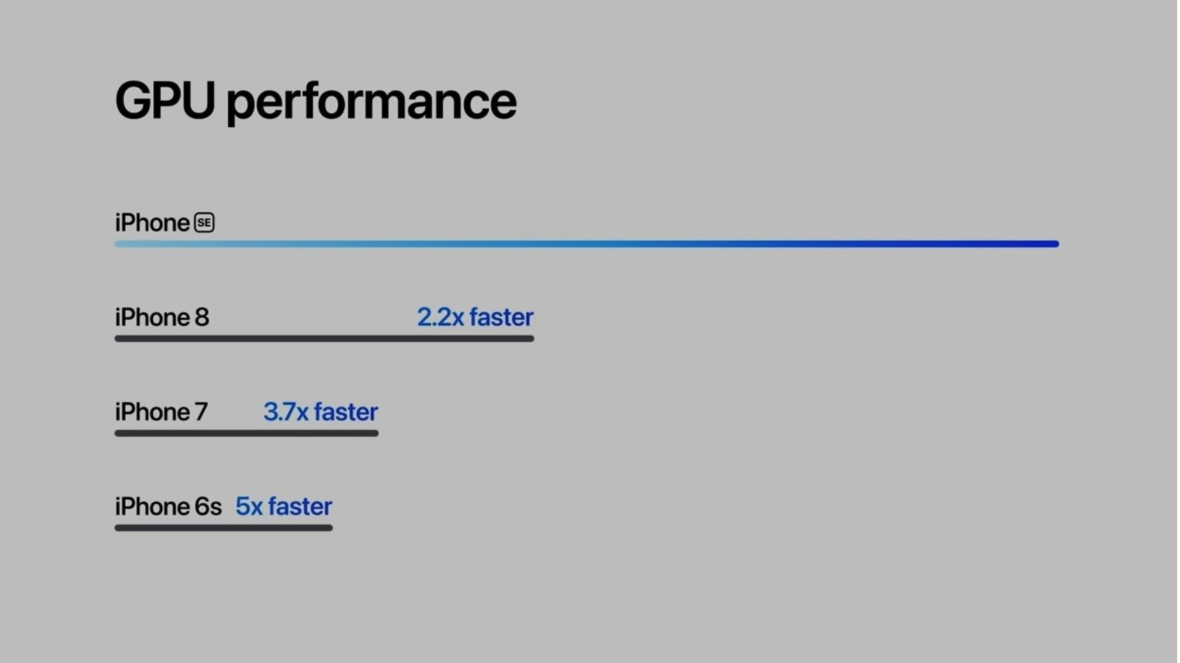 iPhone SE 5G performances GPU