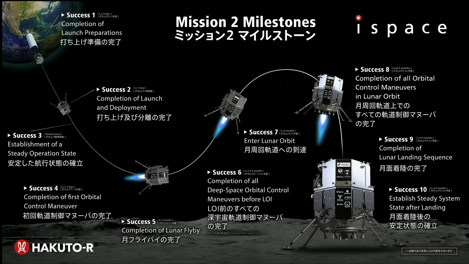 ispace-hakuto-r-mission-2