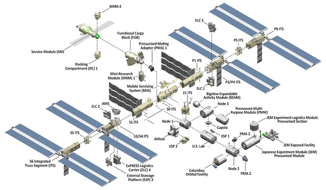 iss-configuration