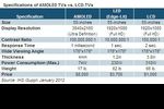 iSupply comparaison AMOLED LED LCD janvier 2012