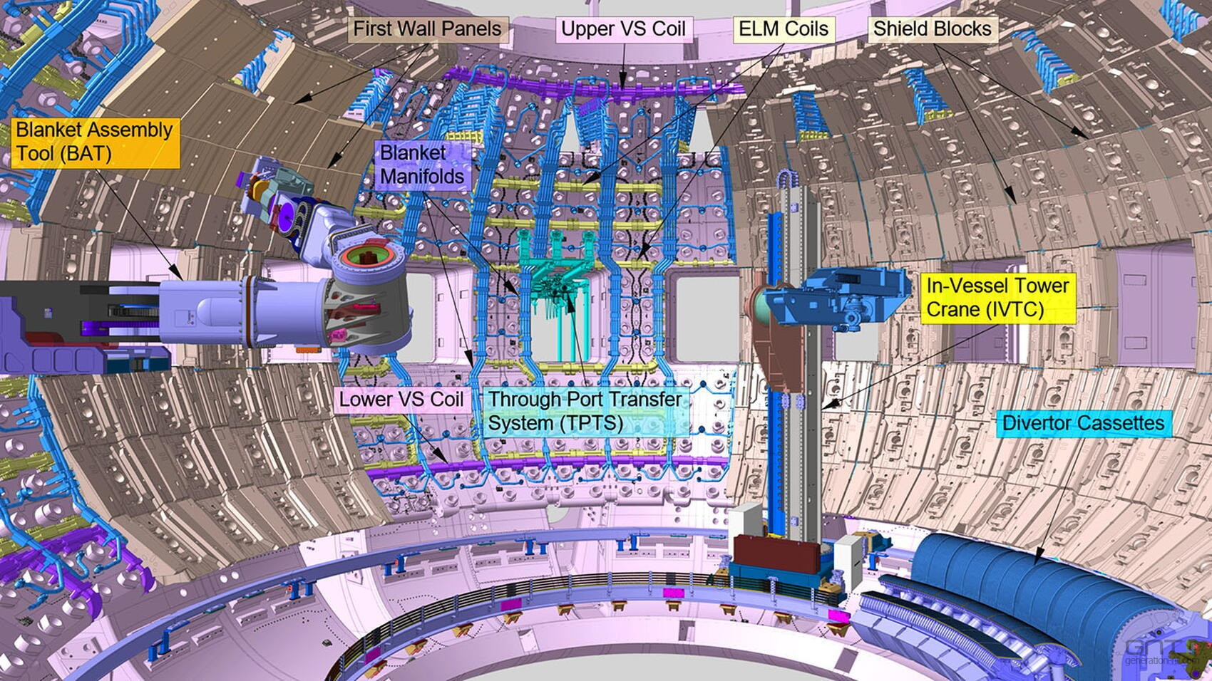 ITER assemblage Rolling Waves