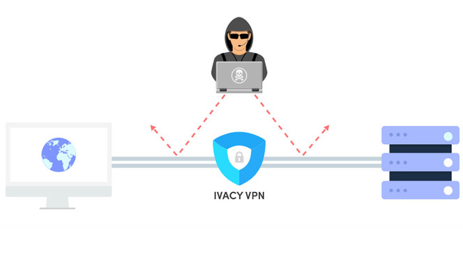 ivacy VPN 2