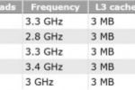 Ivy Bridge Core i5 prix 2.