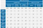 Ivy Bridge test HTPC 1