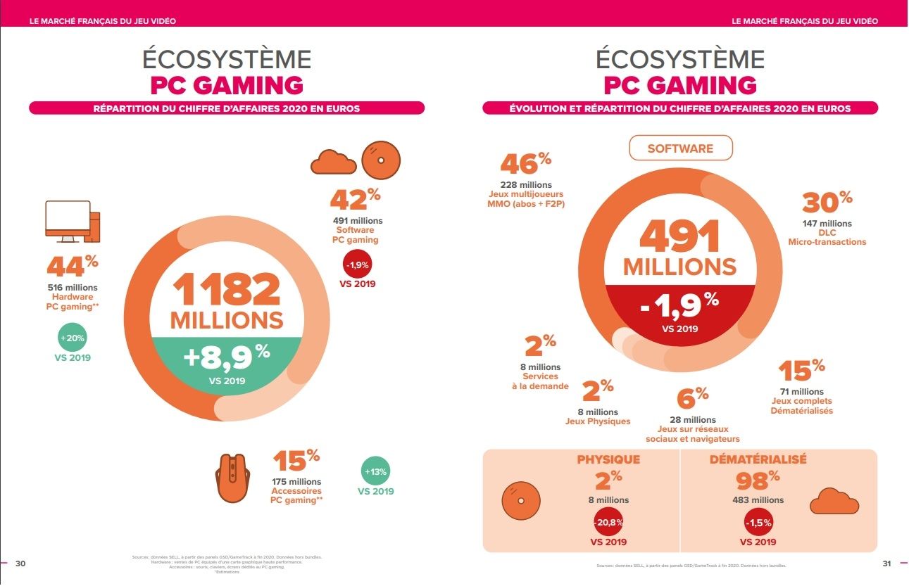 jeux vidÃ©o PC SELL 2020