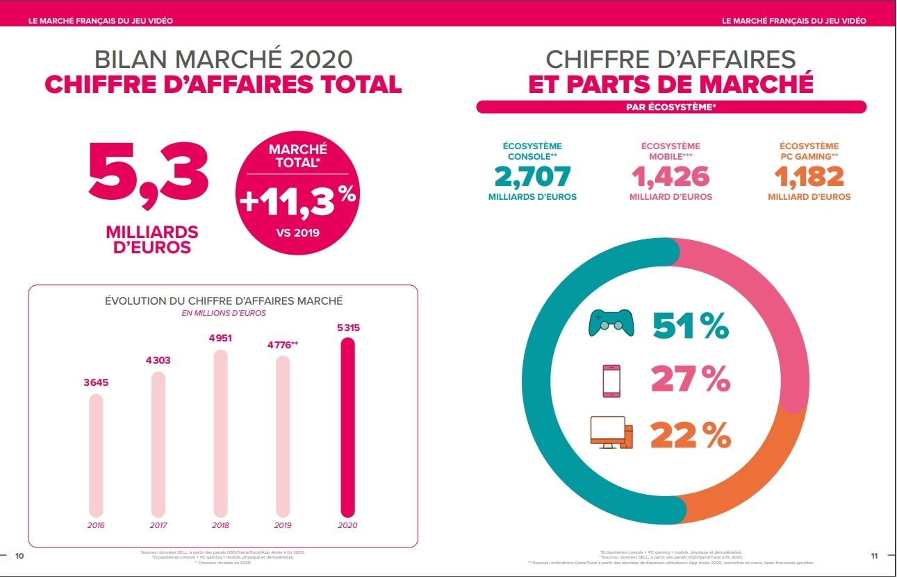 jeux video SELL 2020