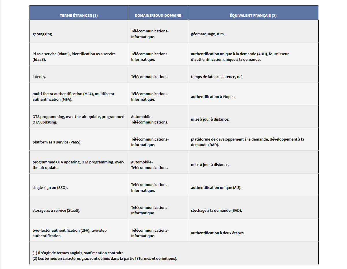 journal-officiel-equivalent-franÃ§ais