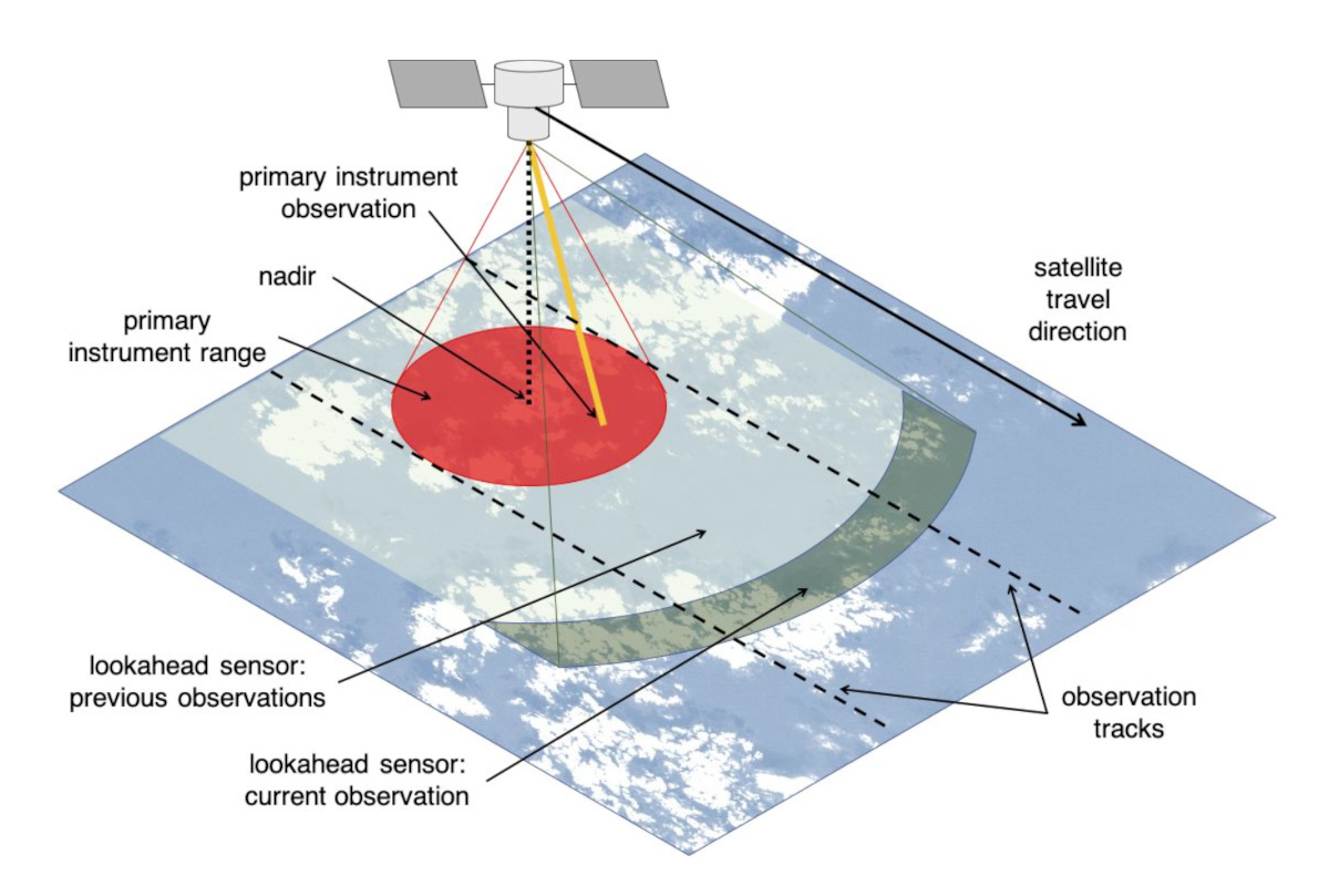 jpl-nasa-dynamic-targeting