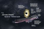 JWST