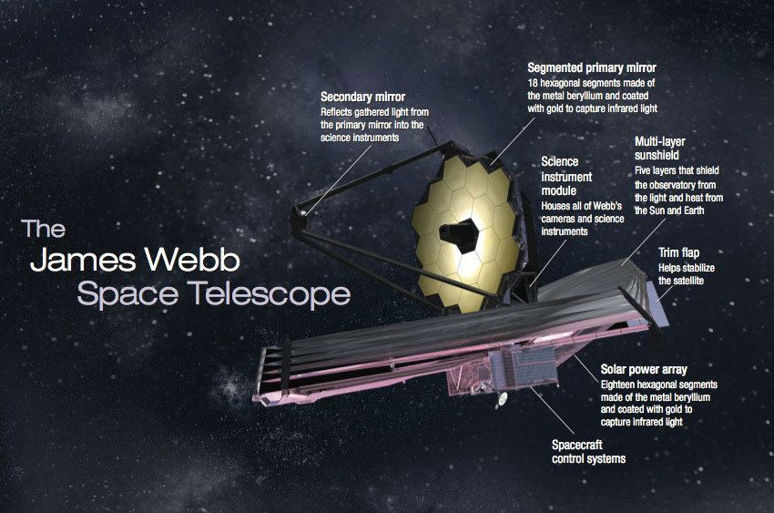 james webb telescope live