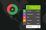 Kantar Android iOS