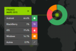 Kantar-Worldpanel-part-marche-os-mobile-mars-2015