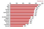 Kaspersky-lab-geographie-cybercrime