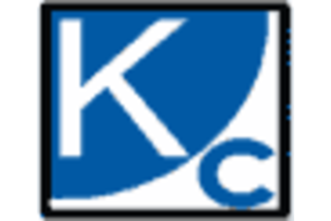 KC Softwares logo