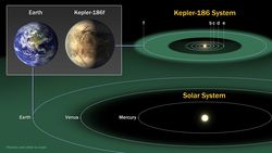 Kepler 186 f 1