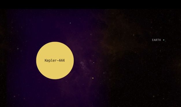 Kepler 444 2